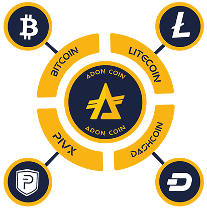 Adonis_Blockchain