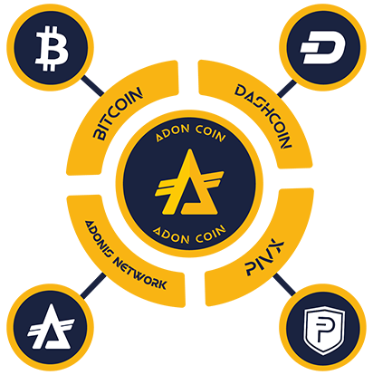 Adonis_Blockchain